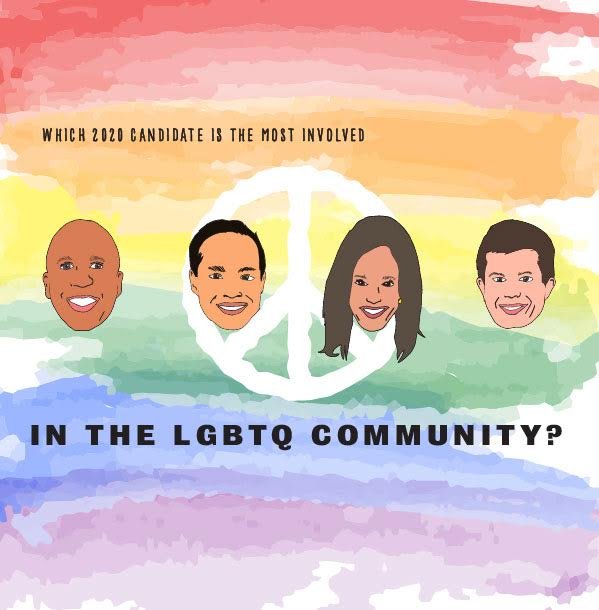 Which 2020 Candidate is the Most Involved in the LGBTQ+ Community?